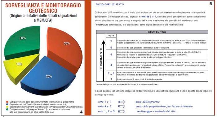 sorveglianza-moitoraggio-geotecnico.JPG