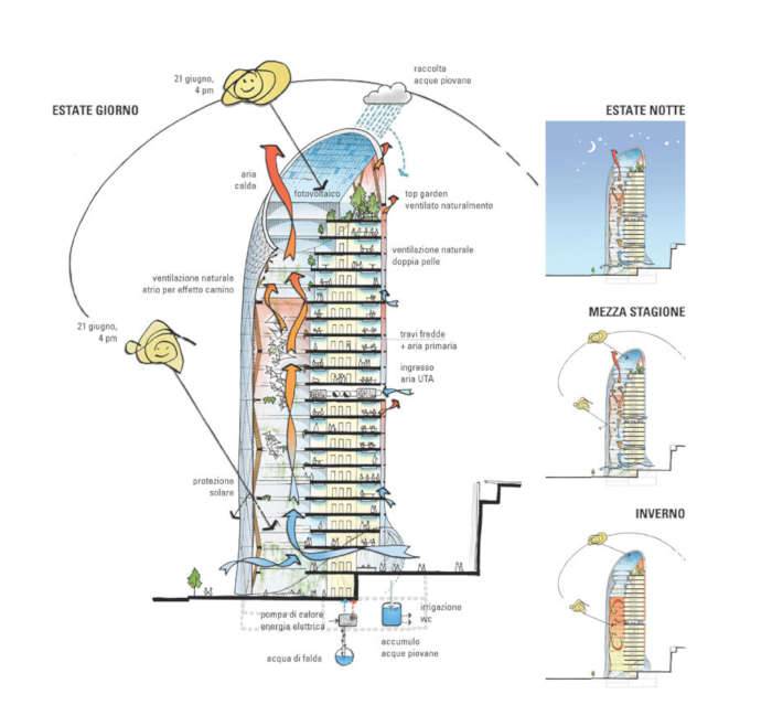 torre_unipolsai_aspetti-sostenibilita.jpg