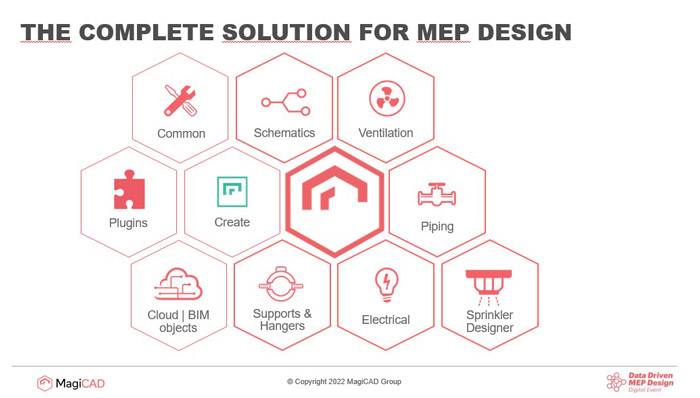 MagiCAD, la soluzione completa per la progettazione BIM-MEP