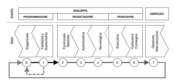 fasi-prog-pavan6.JPG