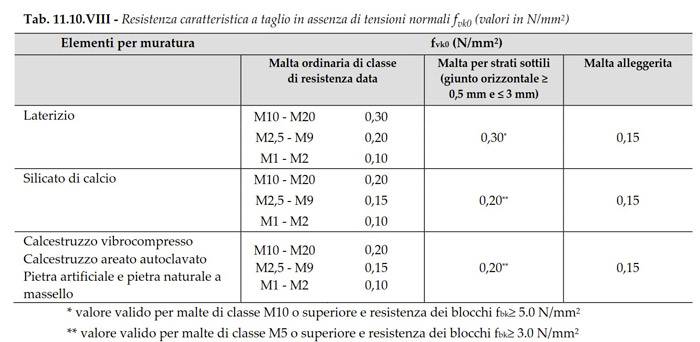ntc-2018-muratura-normativa-3.jpg