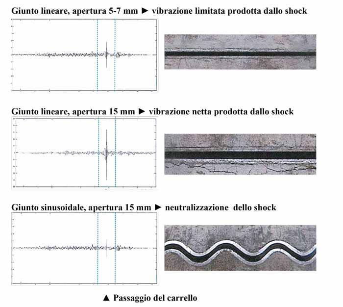 giunti-sinusoidali--pirovano-int01.jpg