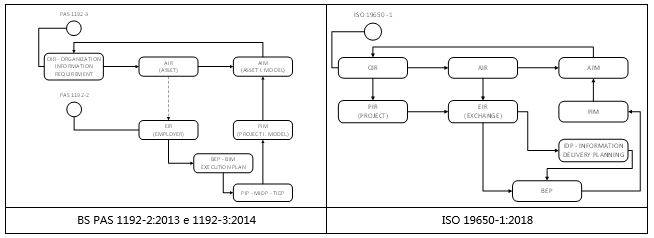 bim_flusso-informativo_bs-pas-1192-e-iso-19650-confronto.JPG