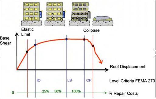 concrete_progetto_soluzioni_miglioramento-strutturale-01.jpg