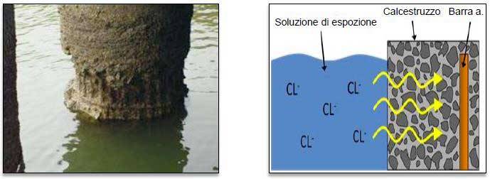 calcestruzzo-e-introduzione-del-cloruro.jpg