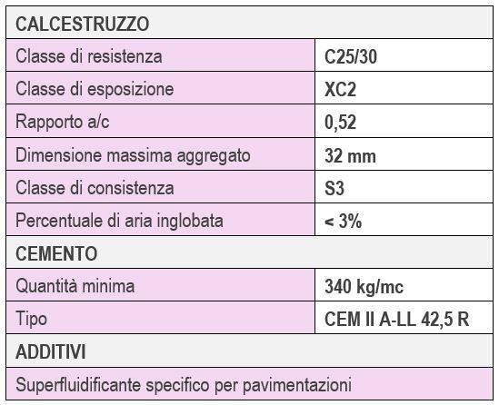 fibrocev_pavimento-jointless-cls-fibrorinforzato-logistica-oppeano-04.JPG