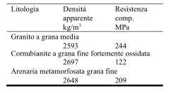 diga-monti-di-nieddu-tab1.JPG