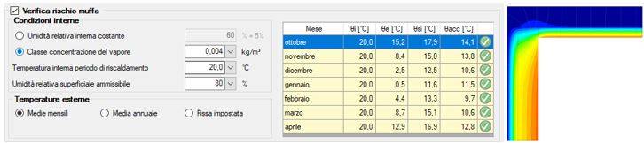 Analisi di un ponte termico agli elementi finiti e verifica del rischio di formazione di muffe secondo la classe di concentrazione di vapore