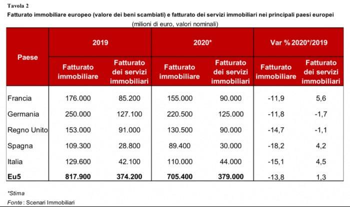 scenari-immobiliari-ott-due.jpg