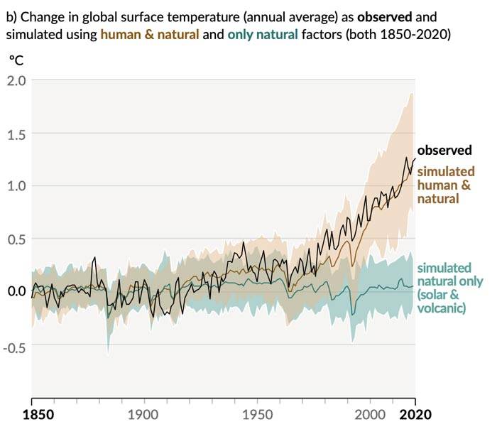 human-influence-has-warmed-the-climate-2b.jpg