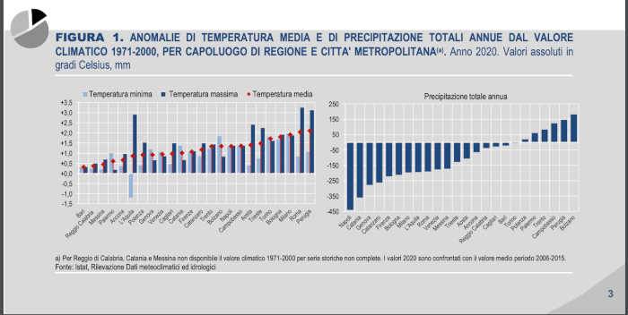Anomalie di temperatura media e di precipitazione totali annue del valore climatico