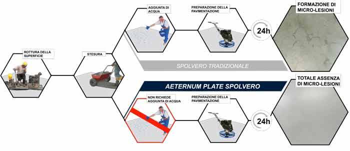 aeternum-plate-spolvero-ita.jpg