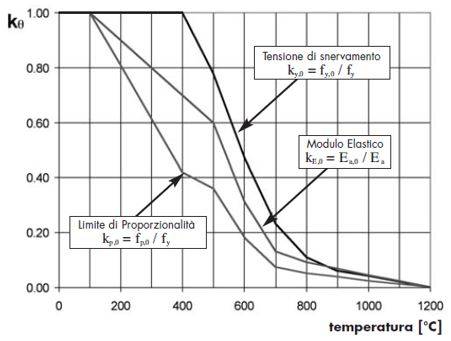 comportamento-acciaio-vs-fuoco.JPG