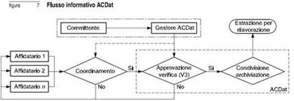 schema-di-flusso-acdat.JPG