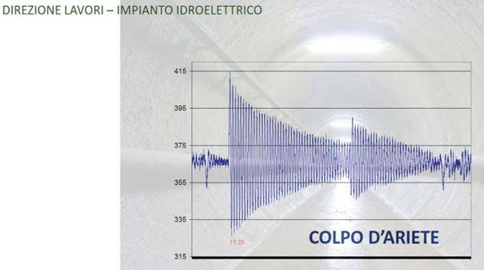 Colpo d’ariete