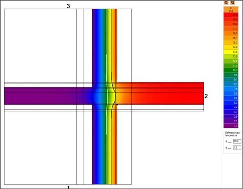 Le criticità evidenti in questa configurazione iniziale riguardano il valore elevato della trasmittanza della parete corrente non più in linea con i requisiti richiesti ora in termini  di efficienza energetica e il basso valore della temperatura superficiale interna nel punto critico.