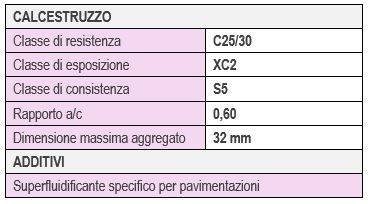 fibrocev_pavimento-cls-fibrorinforzato-azienda-medicale_sondrio_mixdesign.jpg