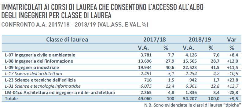 immatricolazione-2018-19-3.JPG