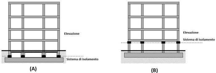 isolamento-sismico-posizionamento.JPG