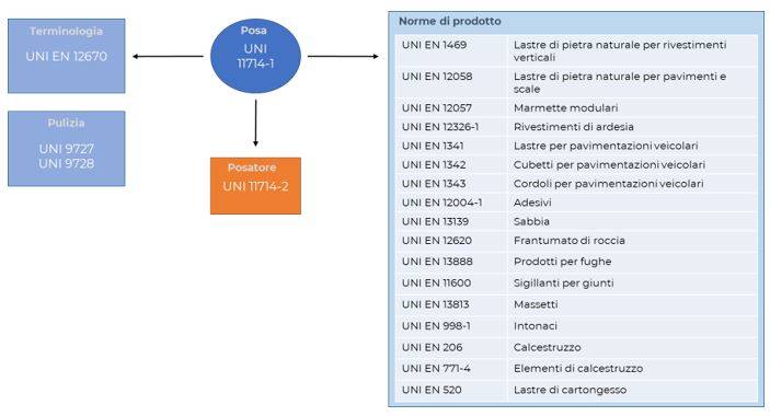 Norme UNI pavimenti lapidei