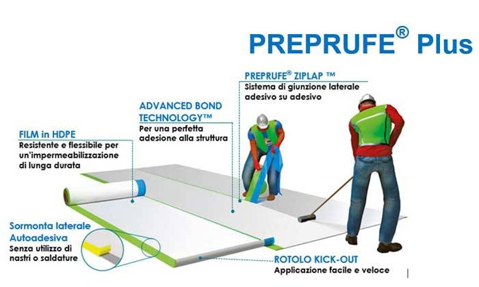 Il sistema PREPRUFE® PLUS per proteggere le strutture dall'umidità e dal gas Radon