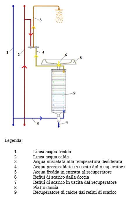 recupero-termico-doccia-11300.JPG