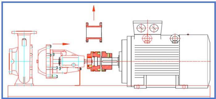 connessione della pompa e motore con un giunto elastico in tre pezzi