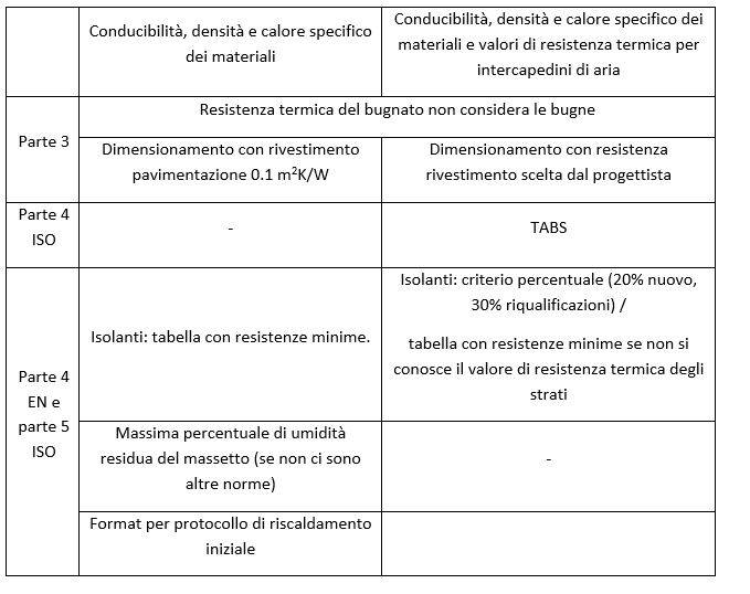 Parte 3,4,5 UNI 11855