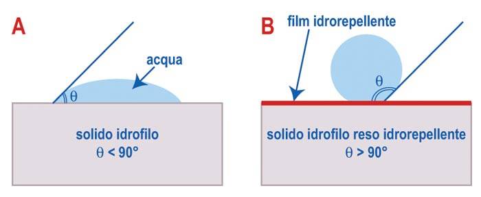 fig-101-collepardi.jpg