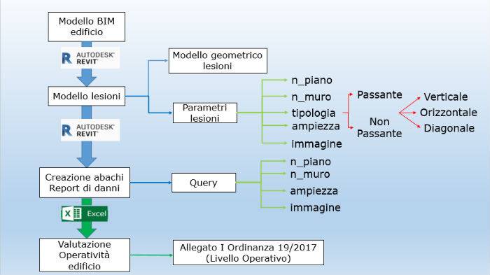 tabella-bim-e-danno-sismico.jpg