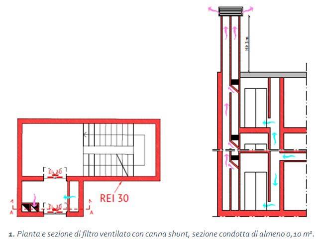  Pianta e sezione di filtro ventilato con canna shunt, sezione condotta di almeno 0,10 m2