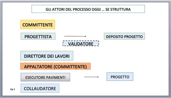 quando-il-pavimento-diventa-strutturale-02.jpg