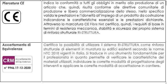 Marcatura CE di Ri-struttura di Fibre Net