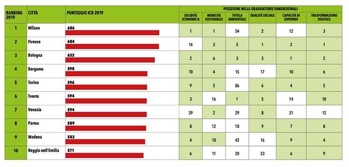 icity-rank-2019.jpg