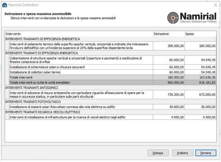 Namirial Centodieci: la soluzione per determinare il corretto massimale