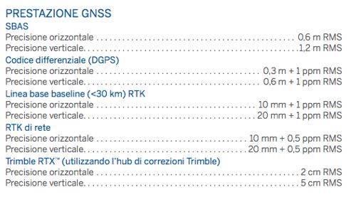 “Catalyst DA2 è il primo sistema GNSS di tipo DIGITAL RECEIVER”.