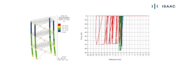 Distribuzione finale dello stato deformativo negli elementi in c.a e storie forza-spostamento nei link