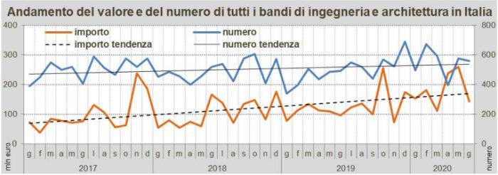 bandi-oice-giugno-2020-due.jpg