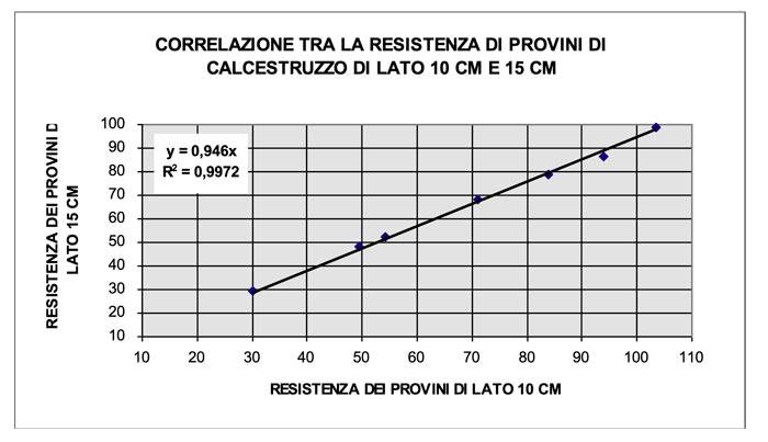 e-se-riducessimo-le-dimensioni-dei-provini-proviamoci-figura-05-700.jpg