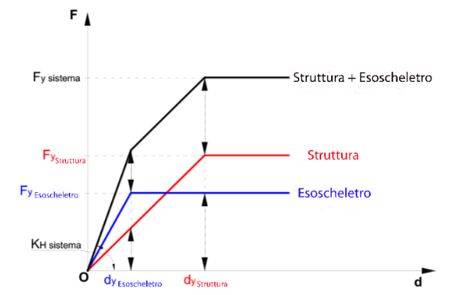 esoscheletro-strutturale-benefici.JPG