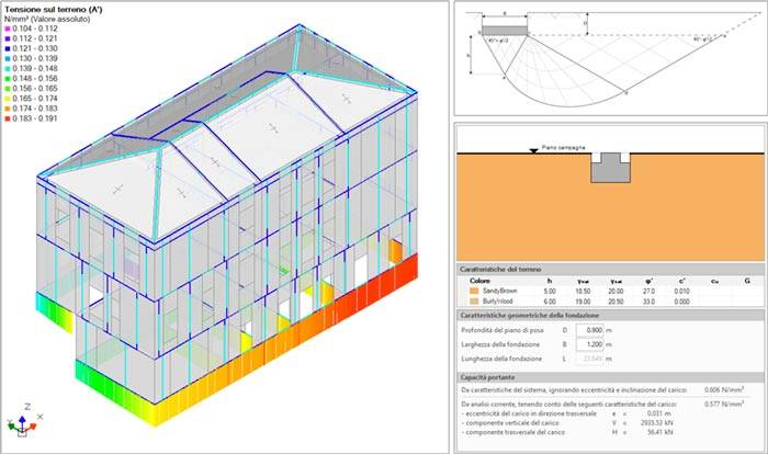 Capacità portante delle fondazioni di edifici in muratura: un nuovo percorso di modellazione
