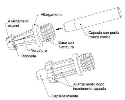 Il tassello Thoro. 