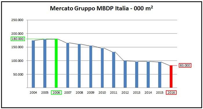 stima-COPERTURE-PIANE-membrane1.JPG