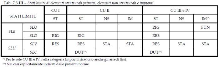 harpaceas_costruzioni_zona_sismica_02.jpg