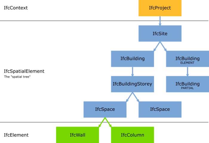 IFC-spatial-tree