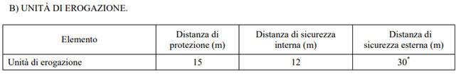 Unità di erogazione