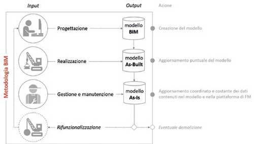 metodologia-bim-industria-40.jpg