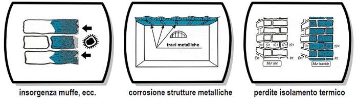 umidità6b.jpg