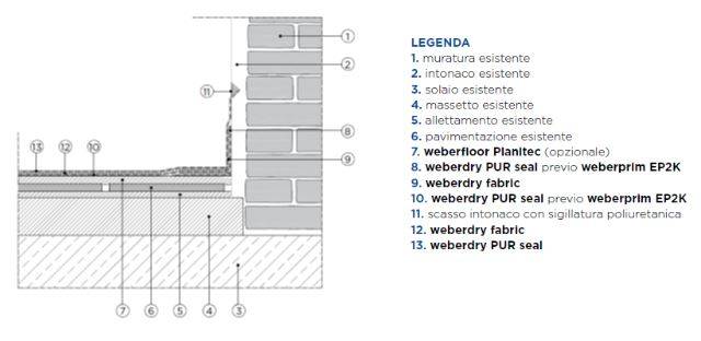 weber_membrana-poliuretanica_raccordo-parete-pavimento.JPG