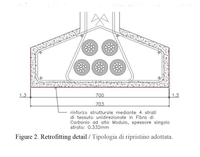 riabilitazione-di-viadotti-stradali-in-precompresso-02.jpg